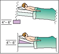 how to raise the head of the bed for gerd
